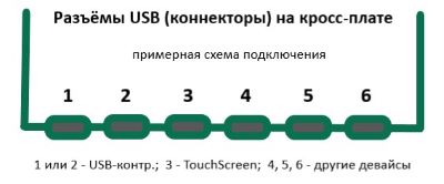   USB-  - Novomatic S2kernel